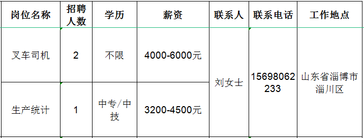 山东九为新材料有限公司招聘叉车司机,生产统计