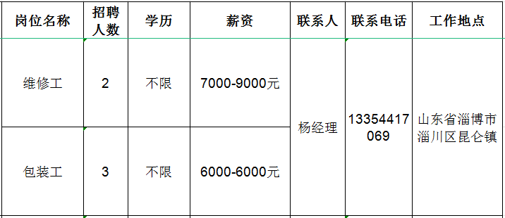 山东民业机械制造有限公司招聘维修工,包装工