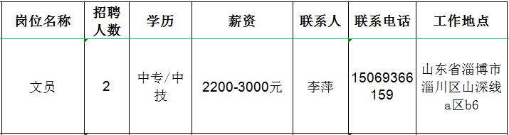 淄博川鹏交通设施有限公司招聘文员