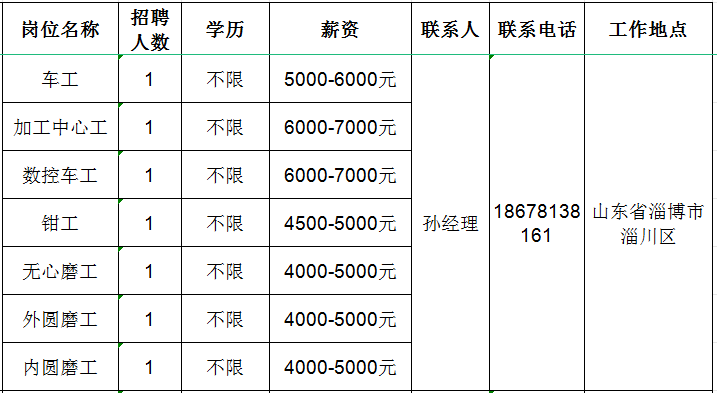 淄博大东机电科技有限公司招聘车工,加工中心工,数控车工,钳工,磨工