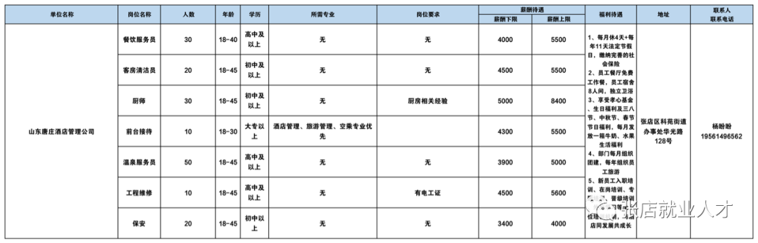 山东唐庄酒店管理公司招聘餐饮服务员,客房清洁员,厨师,前台接待,工程维修,保安