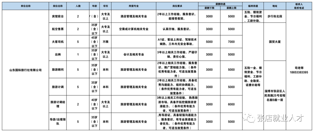 山东国际旅行社有限公司招聘宾馆前台,航空销售,大客司机,出纳,旅游顾问,旅游设计等人才