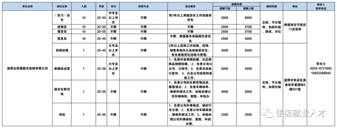 淄博合家福超市连锁有限公司招聘实习店长,收银员,理货员,信息员,招商经理,新媒体运营,司机