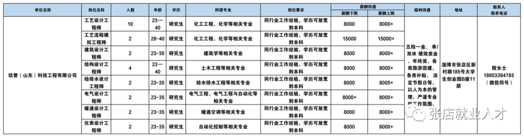 玖誉(山东)科技工程有限公司招聘工艺设计工程师,建筑设计师,结构设计师,电气设计师,仪表设计师