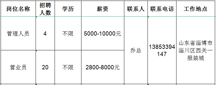 淄博大海商厦有限公司招聘管理人员,营业员