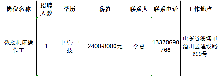 淄博杰达仪表有限公司招聘数控机床操作工