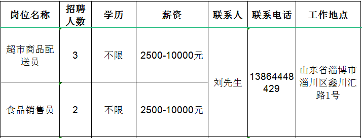 淄博邦康经贸有限公司招聘超市商品配送员,食品销售员