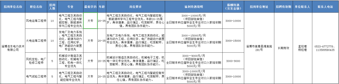 淄博浩东电力技术有限公司招聘风电运维工程师,火电运维工程师,风机定检,电气试验工程师