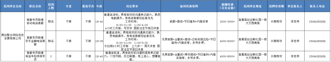 奥创聚合网络科技发展有限公司招聘客服专员