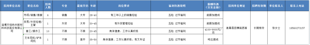 淄博天恒纳米新材料科技股份有限公司招聘市场,销售,客服,贸易,主管,普工,操作工,司机