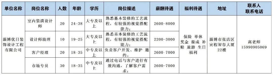 淄博优日装饰设计工程有限公司招聘室内装潢设计师,设计助理师,客户经理,市场专员