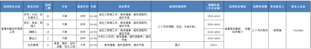 高青如意纺织有限公司招聘织布,分经,操作工,辅助工,搬运工,业务跟单