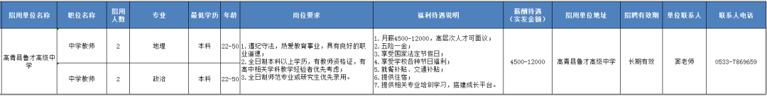 高青县鲁才高级中学招聘地理中学教,政治中学教师