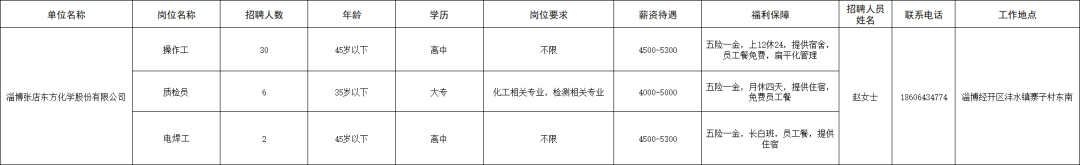 淄博张店东方化学股份有限公司招聘操作工,质检员,电焊工