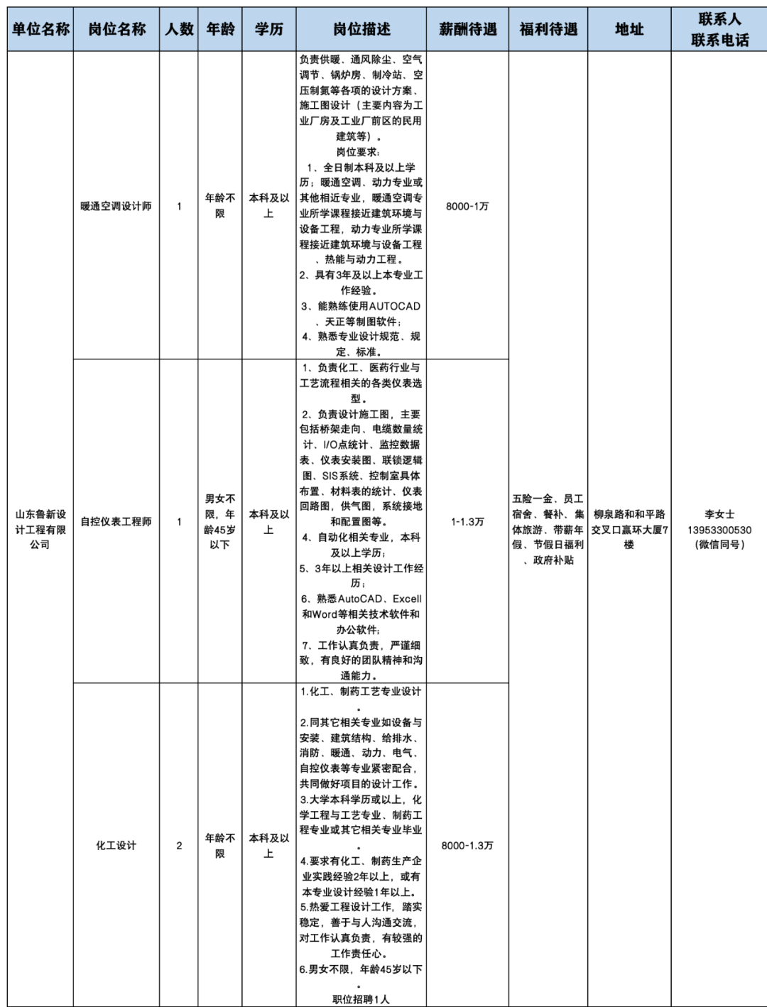 山东鲁新设计工程有限公司招聘暖通空调设计师,自控仪表工程师,化工设计