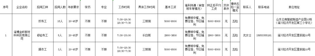 淄博金昕新材料科技有限公司招聘织布工,修验布工,操作工