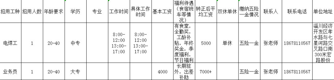 山东宏路重工股份有限公司招聘电焊工,业务员