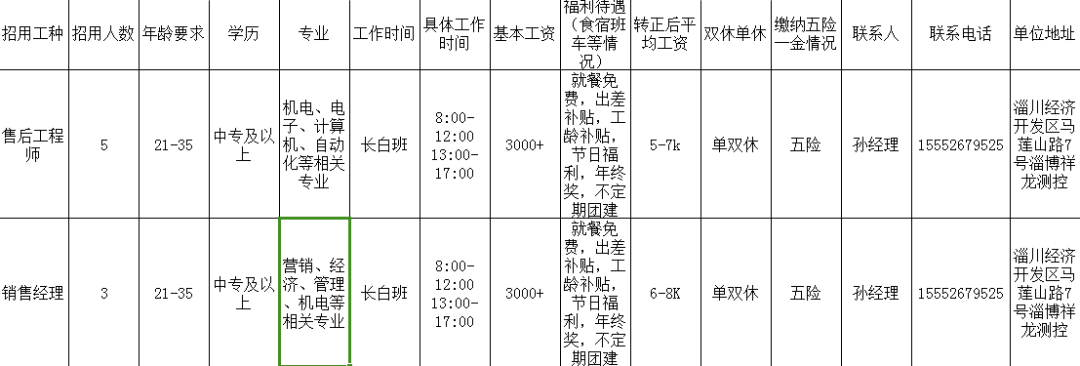 淄博祥龙测控技术有限公司招聘售后工程师,销售经理