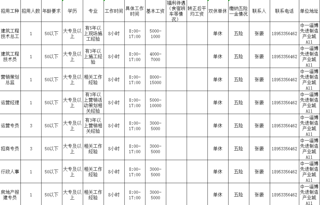 淄博中一产业创新孵化基地有限公司招聘建筑工程技术总工,技术员,营销策划,运营经理,运营专员,招商专员,行政人事