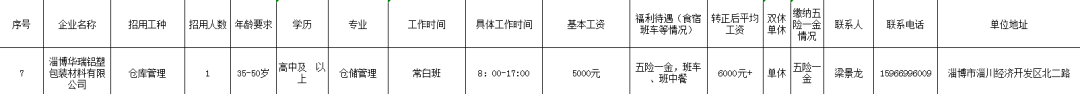 淄博华瑞铝塑包装材料有限公司招聘仓库管理员