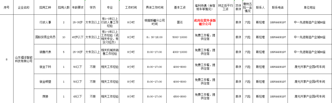 山东镭泽智能科技有限公司招聘行政人事,国际贸易业务员,销售代表,钣金下料,钣金喷漆,焊接人员