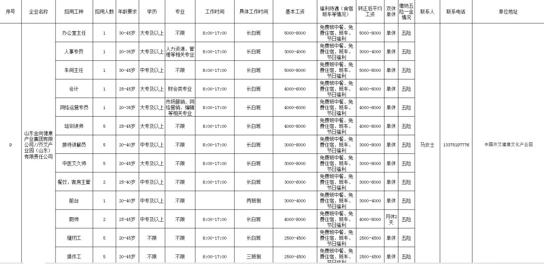 山东金尚健康产业集团有限公司/齐艾产业园（山东）有限责任公司招聘办公室主任,人事专员,车间主任,会计,网络运营专员,培训讲师,前台,缝纫工,操作工等人才