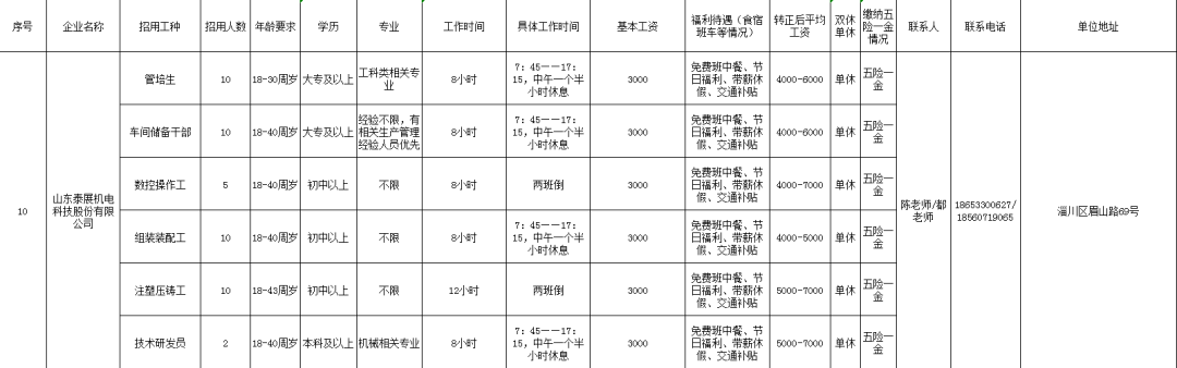 山东泰展机电科技股份有限公司招聘管培生,车间储备干部,数控操作工,组装装配工,技术研发员等人才