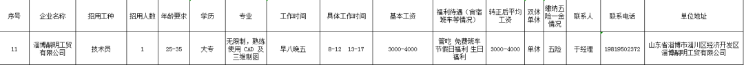 淄博嗣明工贸有限公司招聘技术员