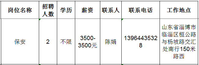 济南正承物业管理有限公司淄川分公司招聘保安