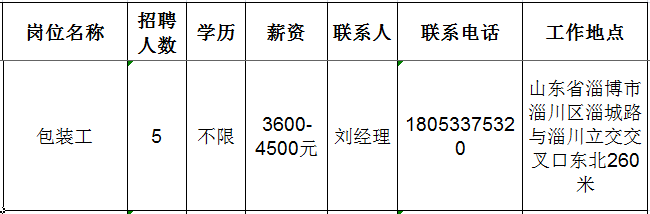 鲁维制药集团有限公司招聘包装工