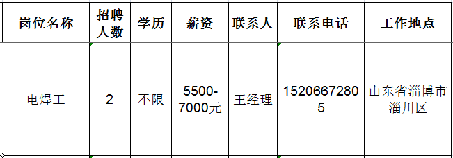 山东广通新材料有限公司招聘电焊工