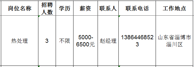 山东国岳金刚石制品有限公司招聘热处理