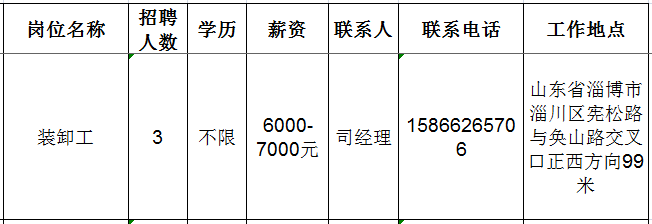 山东红阳高温节能材料股份有限公司招聘装卸工