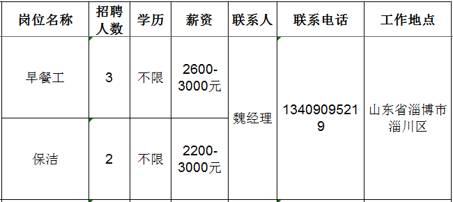 山东嘉泰岚途酒店管理有限公司招聘早餐工,保洁