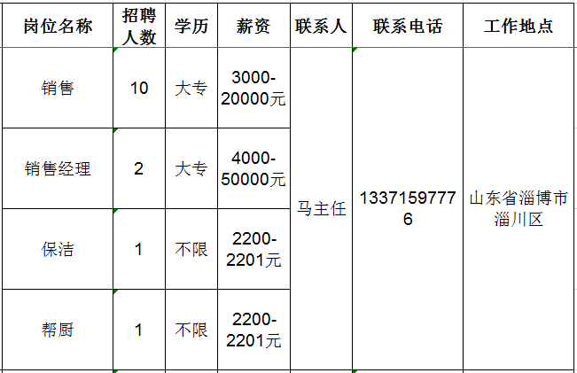 山东金尚健康产业集团有限公司招聘销售,销售经理,保洁,帮厨