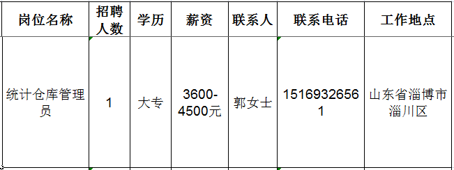 山东京东包装有限公司招聘统计仓库管理员