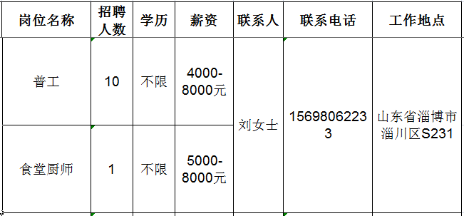 山东九为新材料有限公司招聘普工,食堂厨师