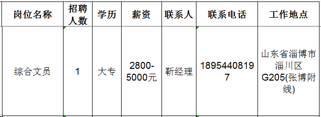 山东镭泽智能科技有限公司招聘综合文员