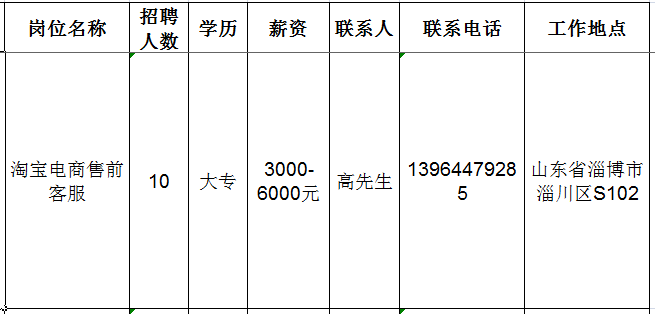 淄博爱薇免商贸有限公司招聘电商售前客服