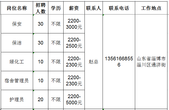 淄博安正物业有限公司招聘保安,保洁,绿化工,宿舍管理员,护理员