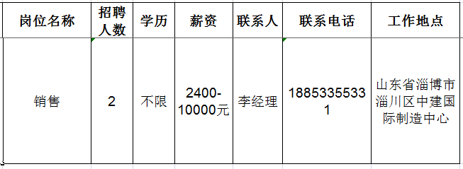 淄博晟泰太阳能源科技有限公司招聘销售