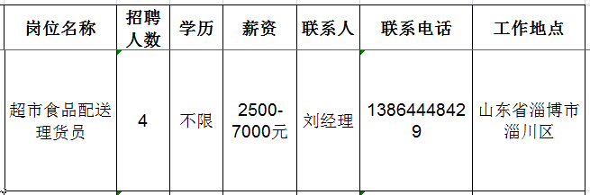 淄博邦康经贸有限公司招聘超市食品配送理货员