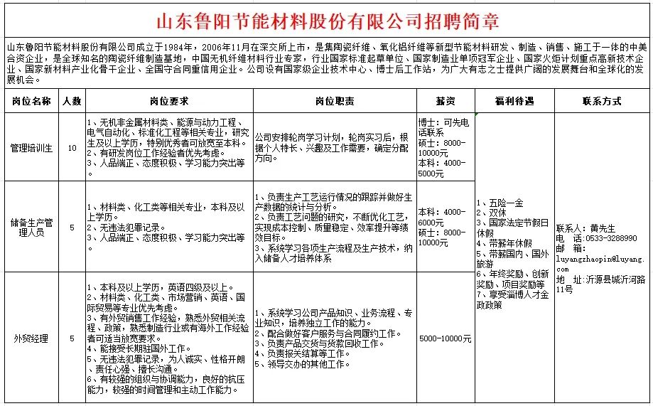 山东鲁阳节能材料股份有限公司招聘简章