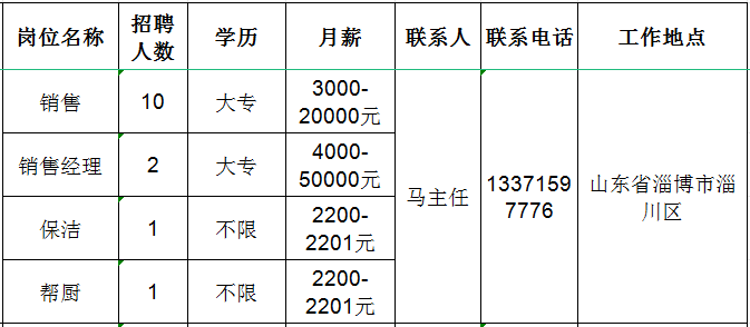 山东金尚健康产业集团有限公司招聘销售,销售经理,保洁,帮厨