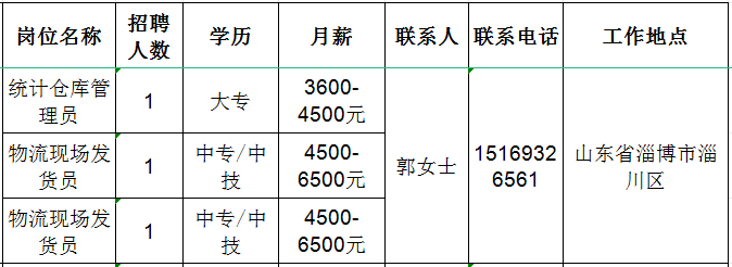 山东京东包装有限公司招聘统计仓库管理员,物流现场发货员