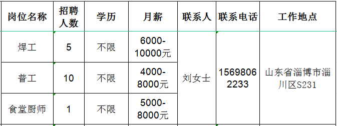 山东九为新材料有限公司招聘焊工,普工,食堂厨师