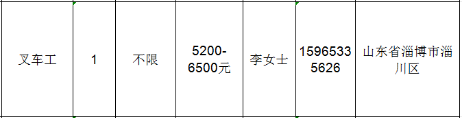 山东铭城环保新材料科技有限公司招聘叉车工