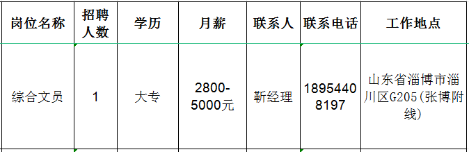 山东镭泽智能科技有限公司招聘综合文员