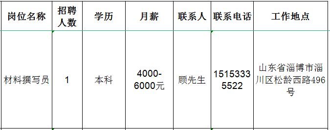 山东七河生物科技股份有限公司招聘材料撰写员