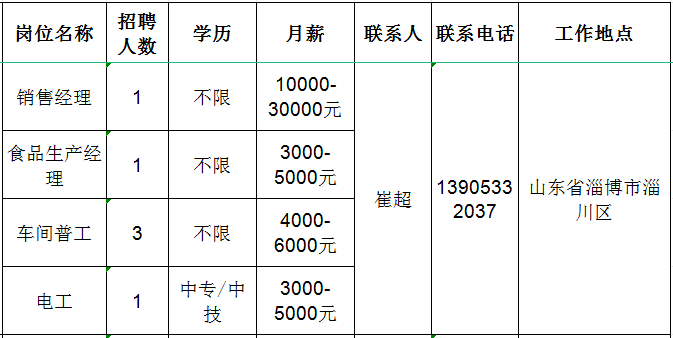 山东铄洋食品有限公司招聘销售经理,食品生产经理,车间普工,电工